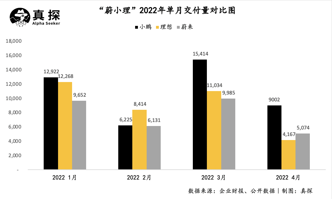 Q1平稳度过、Q2下滑成定局，理想汽车命系新车