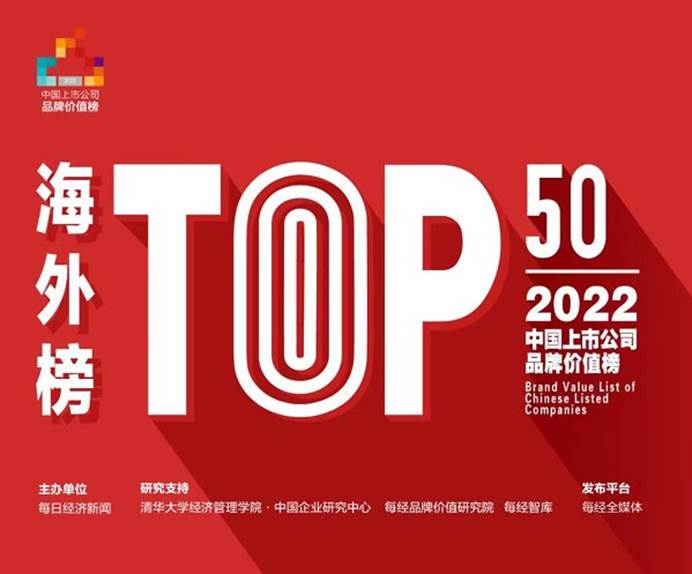 两青企上榜“海外榜Top50”：海尔智家868亿、海信视像140亿