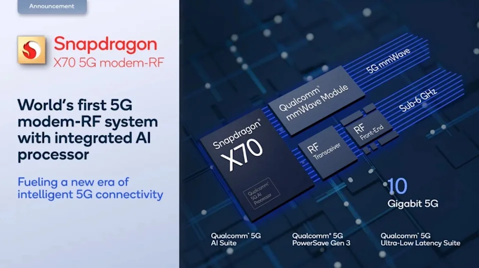 高通骁龙X70实现全球首个5G独立组网毫米波连线功能，最高达8.3Gbps