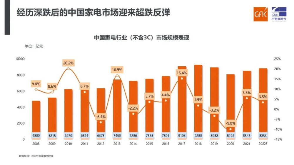 干衣机市场进入“快速成长期”，未来大有可为