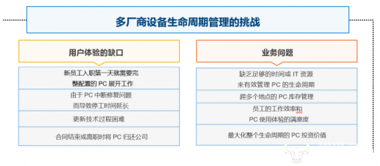 图1. 随处办公（WFA, work-from-anywhere）加剧了多厂商设备生命周期管理的挑战