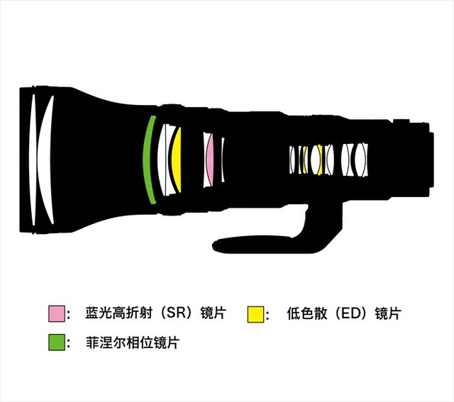 镜头结构示意图