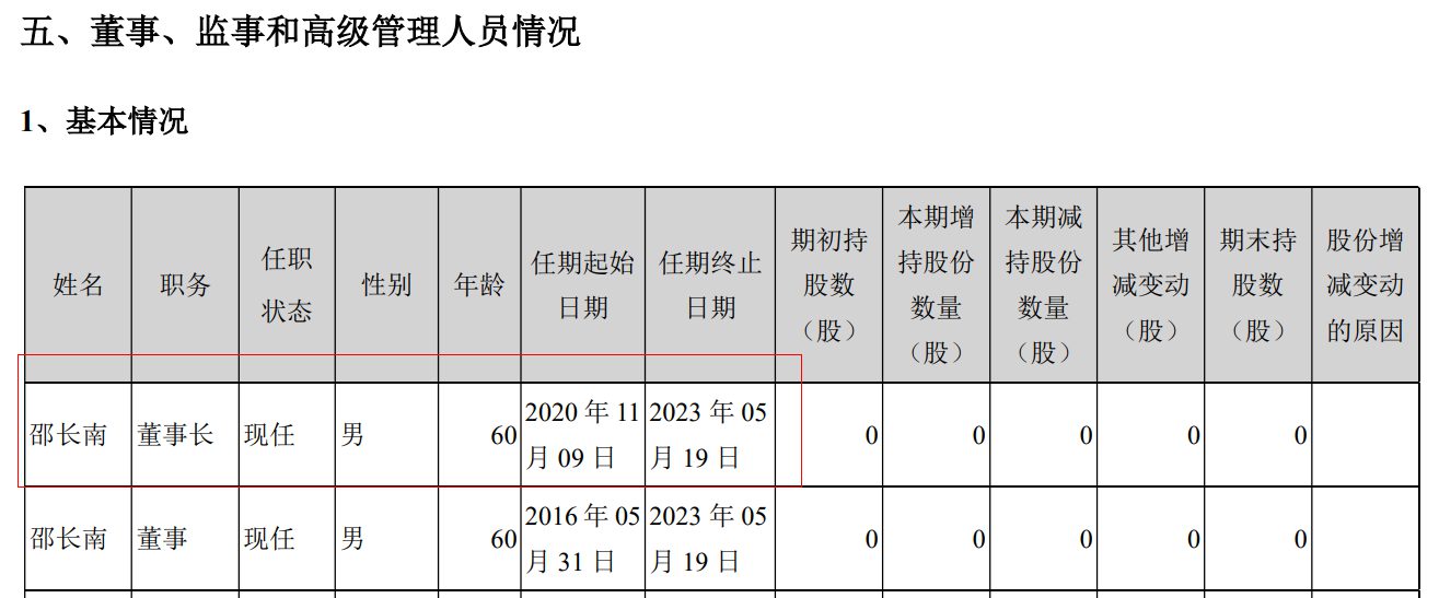 V观财报｜大连重工董事长辞职 任期还剩一年