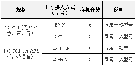 中国电信开展天翼网关4.0常态化检测工作，合格者参与后续集采