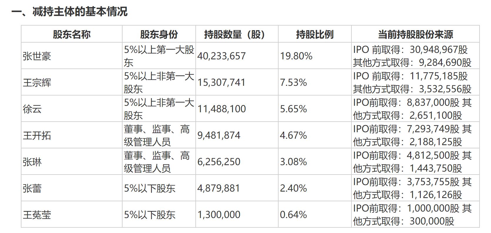 宁水集团公告截图