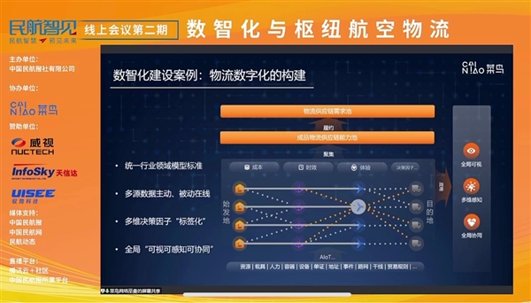 积极响应“十四五”航空专项规划 菜鸟全球9大分拨中心助力国货出海