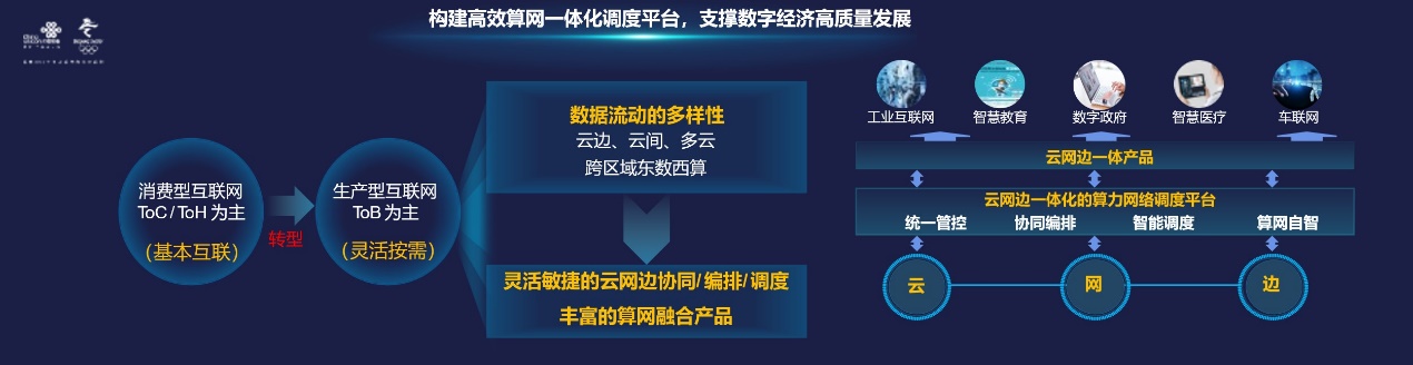 中国联通算网一体化编排调度平台助力企业业务快速上线