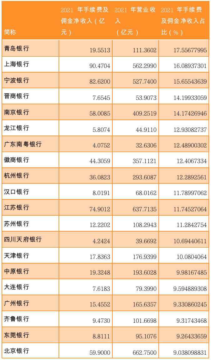 （来源：Wind，2022年银行同业存单发行计划，2021年银行年度报告）