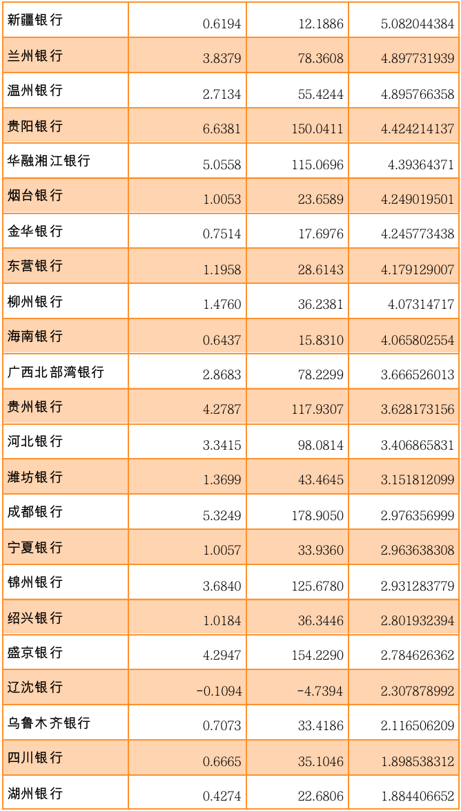 （来源：Wind，2022年银行同业存单发行计划，2021年银行年度报告）