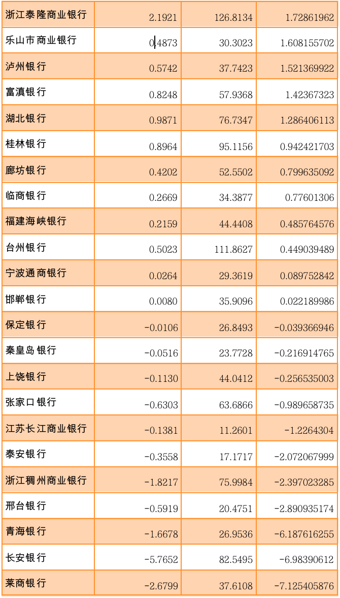 （来源：Wind，2022年银行同业存单发行计划，2021年银行年度报告）