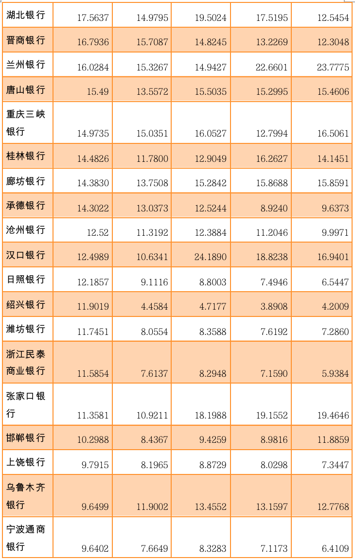 （来源：Wind，2022年银行同业存单发行计划，2021年银行年度报告）