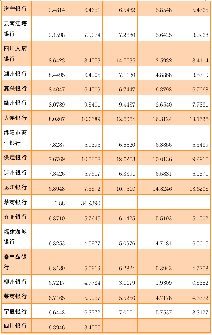 （来源：Wind，2022年银行同业存单发行计划，2021年银行年度报告）