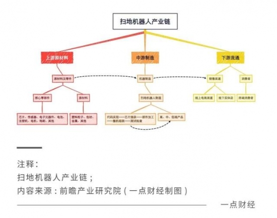 这届年轻人，为何专买贵的扫地机器人？