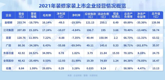 2021年装修家装行业年报研究