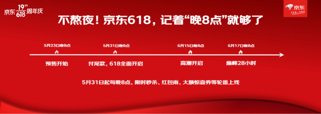 5月23日晚8点京东618开启 爆品好物尾款支付每满299减50