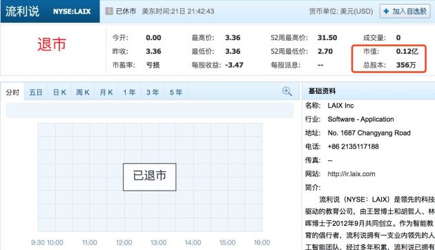 流利说被纽交所强制退市 因市值过低不符合上市要求