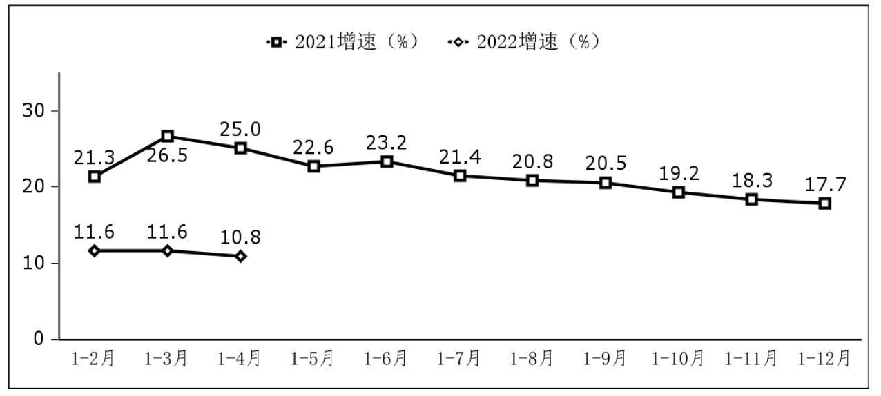 软件业务收入增长情况