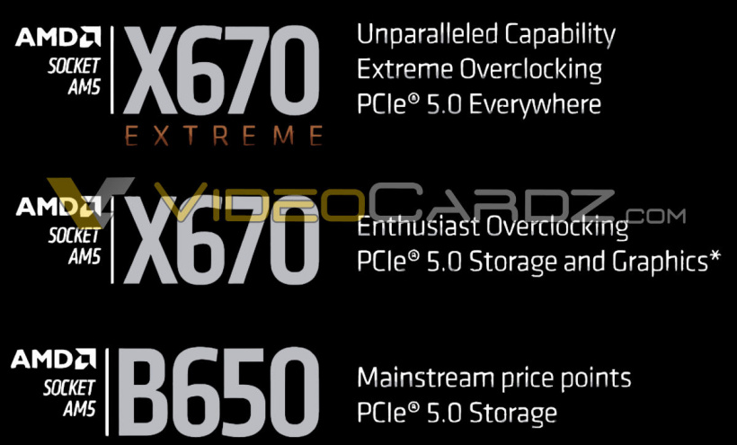 AMD初代AM5主板被泄露，X670 Extreme、X670、B650均支持PCIe 5、DDR5