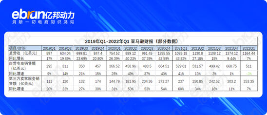 5大跨境平台Q1财报盘点：行业“大退潮”背后真相是啥？