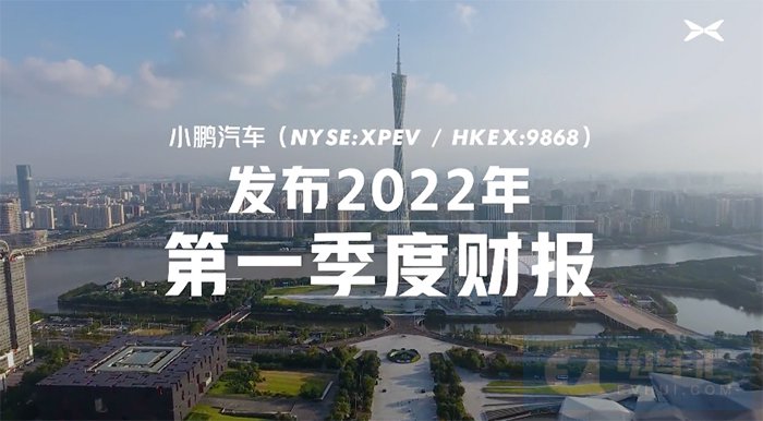 小鹏汽车Q1营收74.5亿元，同比增长152.6%