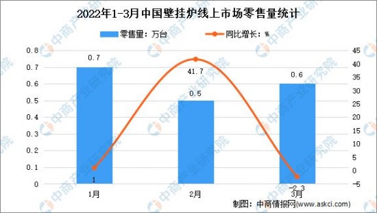 数据来源：奥维云网、中商产业研究院整理