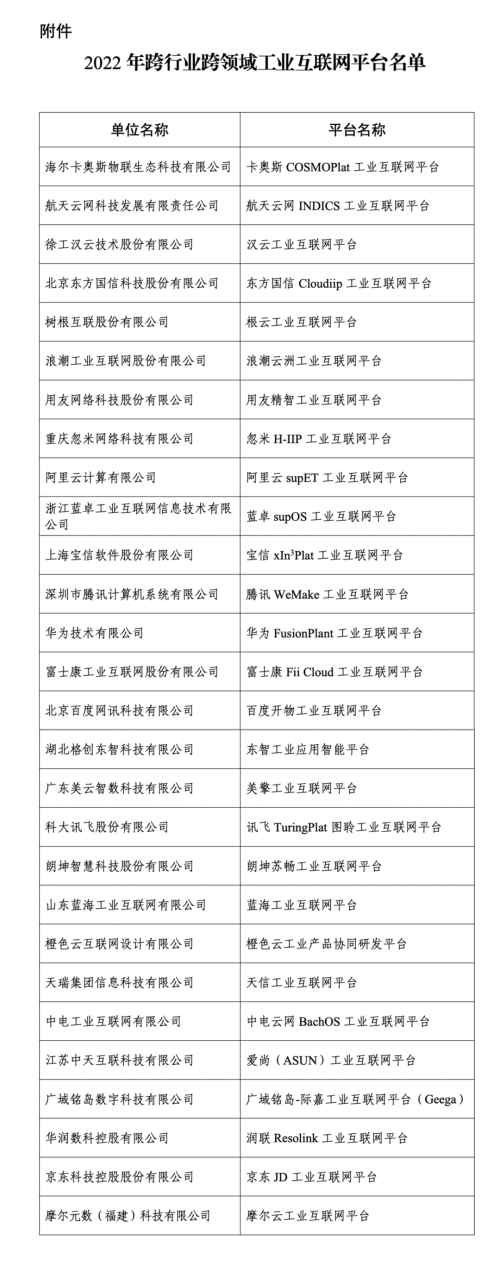 28个上榜！2022年跨行业跨领域工业互联网平台名单公布