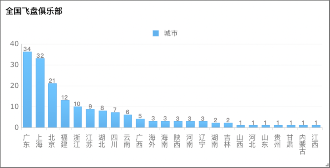 成交暴涨6倍！网红、小学生将人手一只？这门生意成顶流