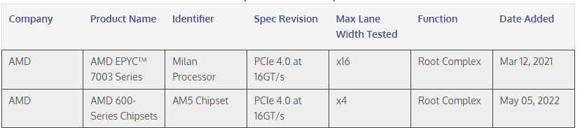 AMD 600系列芯片组通过PCIe 4.0验证