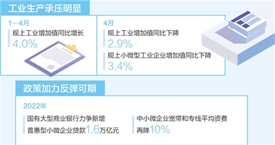 数据来源：工信部、国资委、国家统计局等 制图：张丹峰