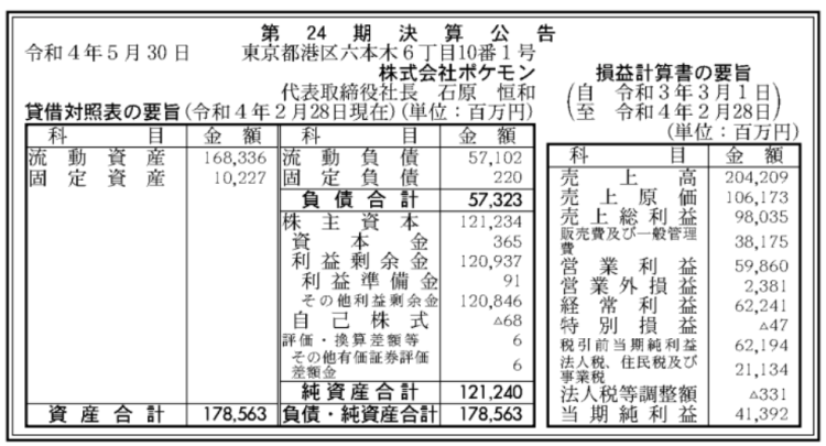 骂完还在买 宝可梦公司2021财年销售额增长70.15%