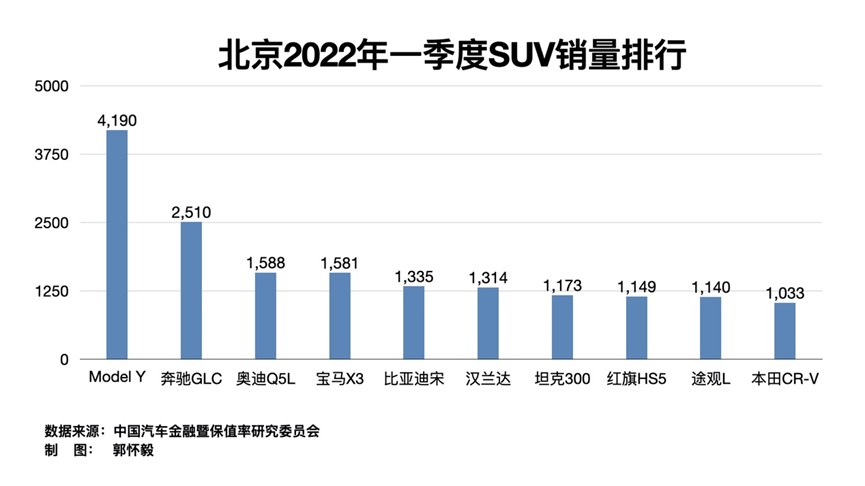 图源：中国汽车金融暨保值率研究委员会 制图：郭怀毅