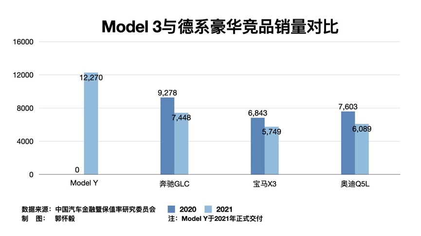 图源 ： 中国汽车金融暨保值率研究委员会 制图 ： 郭怀毅