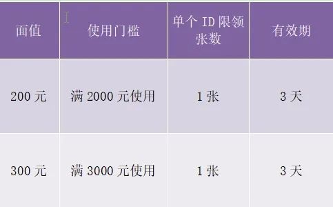 包头市发放300万家电消费券！激发消费市场活力