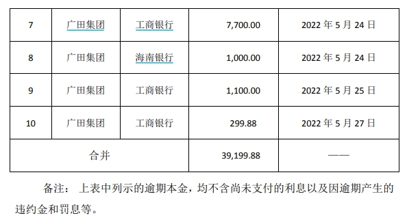 广田集团公告截图