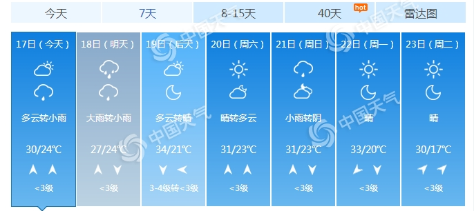 北京未来7天天气预报(来源:中国天气网)