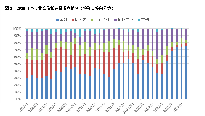 数据来源：用益金融信托研究院