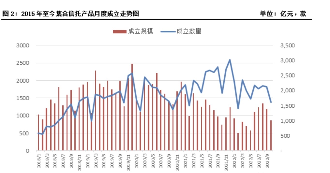 数据来源：用益金融信托研究院