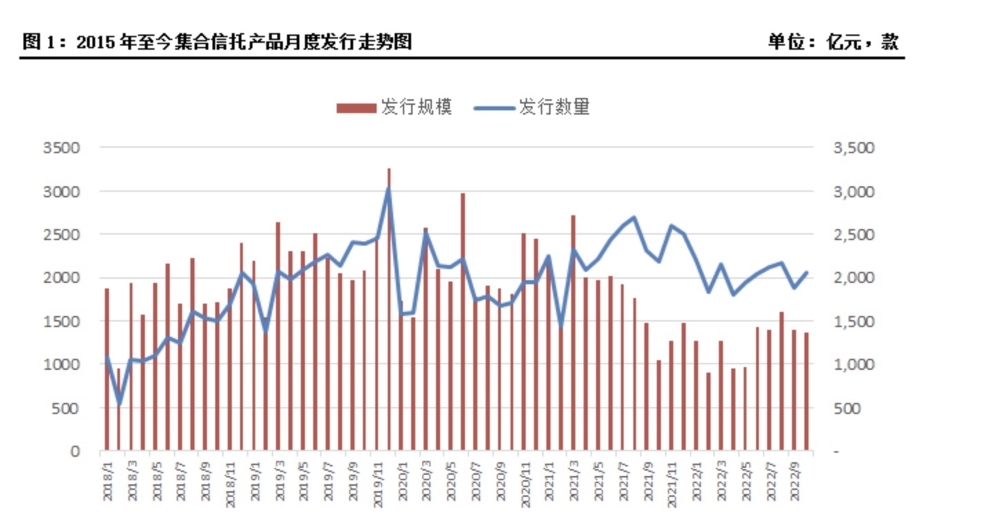 数据来源：用益金融信托研究院