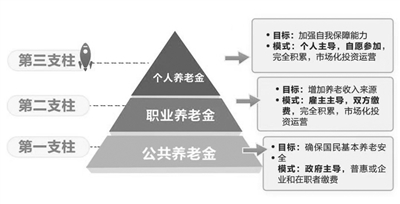 各路金融机构加紧布局 抢占个人养老金业务先机