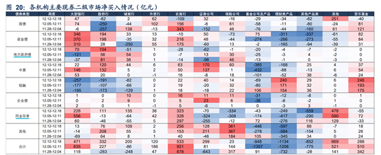 （数据来源：信达证券）