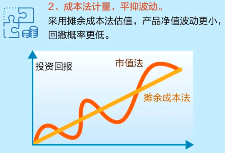 来源：某理财公司微信公众号