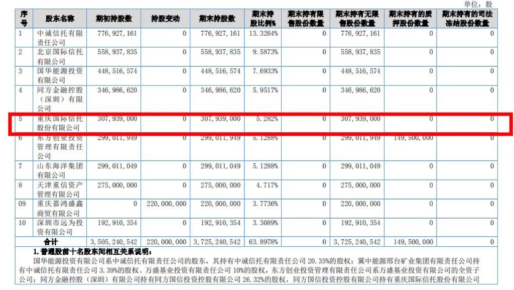 资料来源：国都证券2021年财报