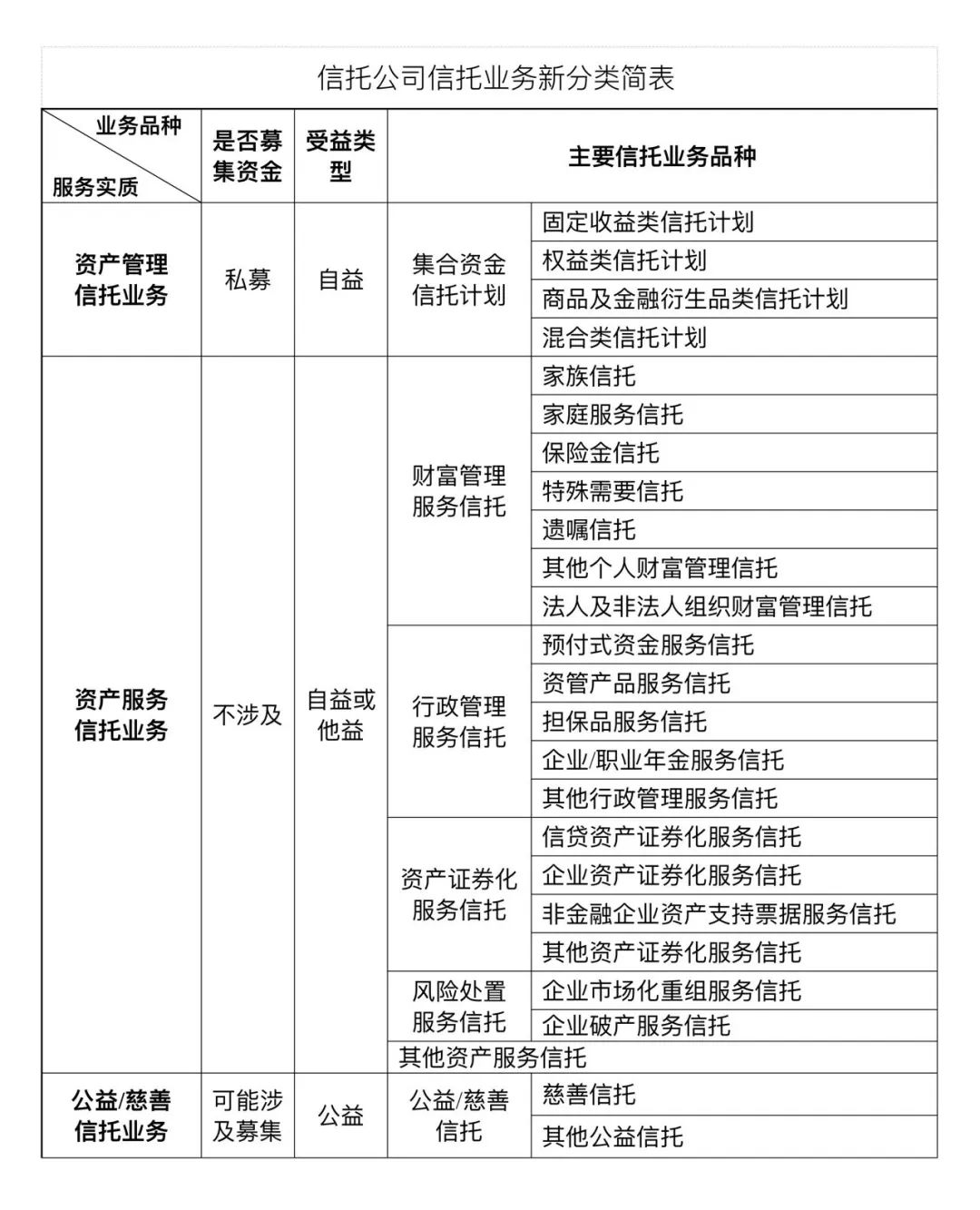 资料来源：银保监会