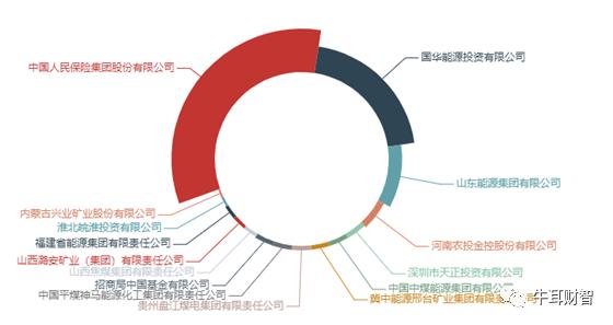 资料来源：中诚信托官网