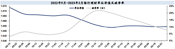 （数据来源：华安固收，财联社整理）