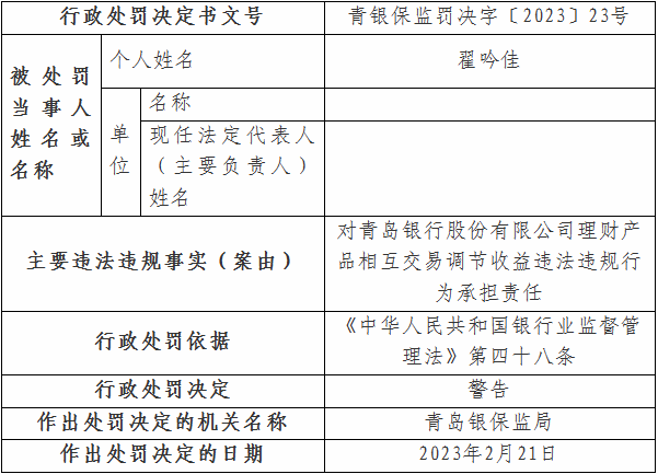 某银行“0破净”神话背后！理财产品违规！