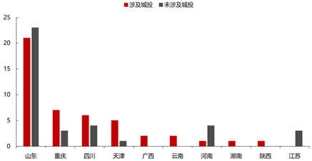 收益率逼近10%的定融高息募资，折射地方债务管控窘境，“恳谈会”似效果甚微