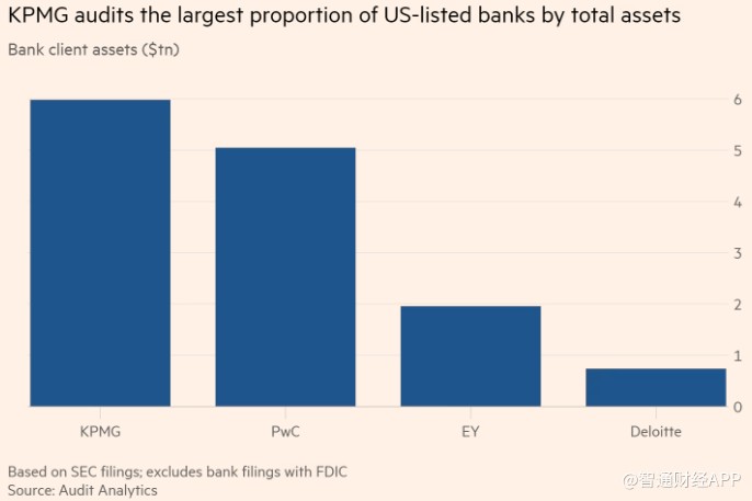 美国三家倒闭的地区银行 共同点是什么？
