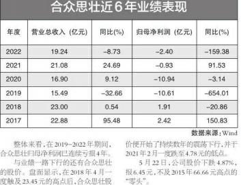 连续4年虚增收入近16亿 曾以“军工涉密”等理由进行辩解 被罚1250万 合众思壮跌跌不休