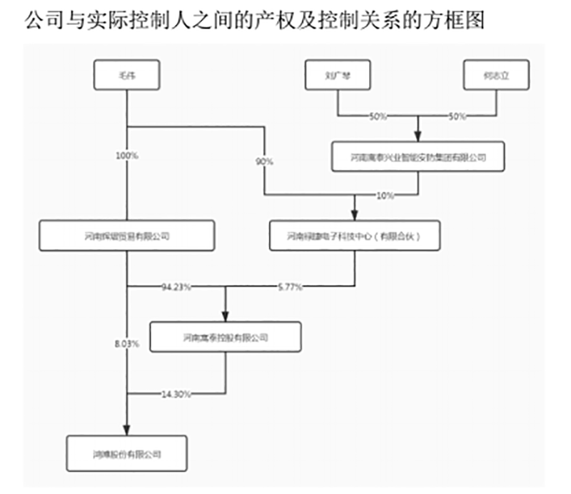         来源：鸿博股份2022年年报